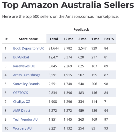 复盘丨2020亚马逊各站点TOP 卖家都有谁（附名单）