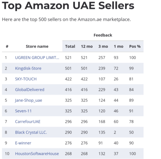复盘丨2020亚马逊各站点TOP 卖家都有谁（附名单）