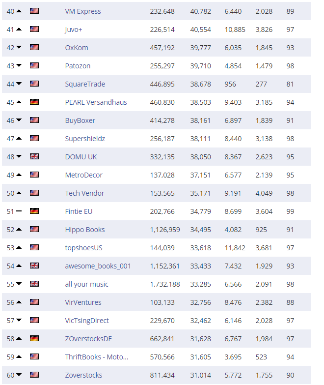 复盘丨2020亚马逊各站点TOP 卖家都有谁(附名单)