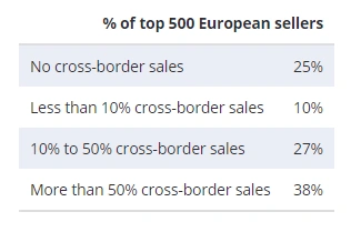 复盘丨2020亚马逊各站点TOP 卖家都有谁（附名单）
