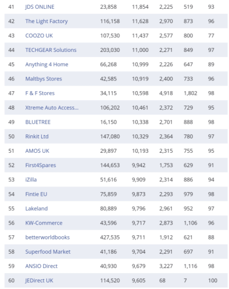 复盘丨2020亚马逊各站点TOP 卖家都有谁（附名单）