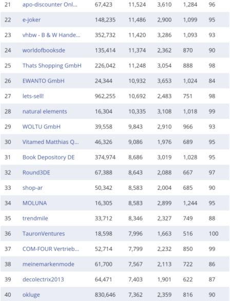复盘丨2020亚马逊各站点TOP 卖家都有谁（附名单）