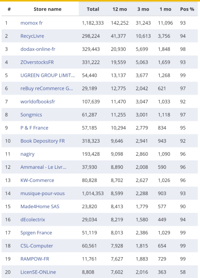 复盘丨2020亚马逊各站点TOP 卖家都有谁（附名单）