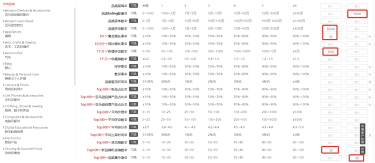 利用亚马逊大数据分析进行类目市场调研