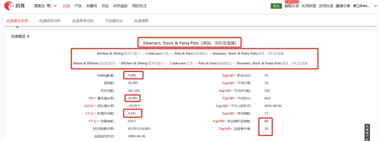 利用亚马逊大数据分析进行类目市场调研