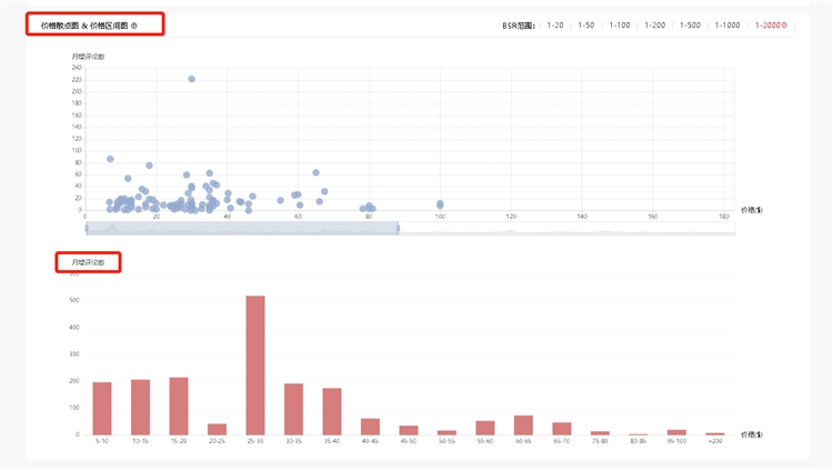 利用亚马逊大数据分析进行类目市场调研