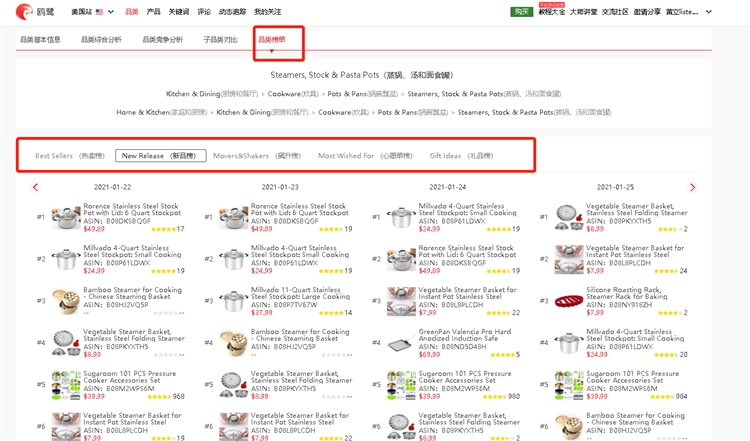 利用亚马逊大数据分析进行类目市场调研