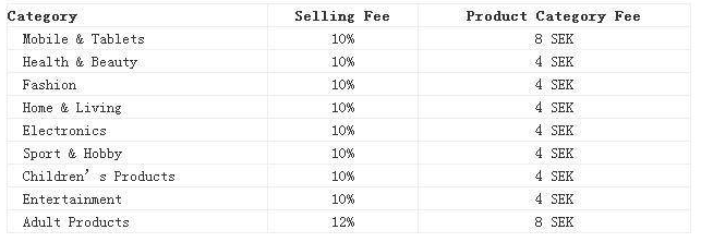 fyndiq平台开店费用