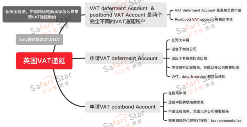 亚马逊等电商平台代扣代缴政策下，申请英国进口递延必须了解的事