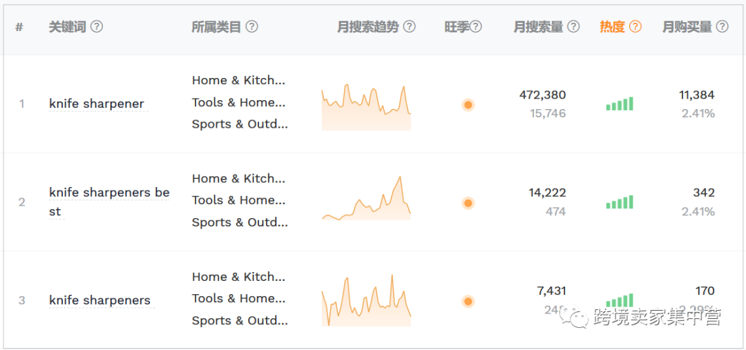 亚马逊卖家，你的选品行不行，应该从这些方面进行考虑