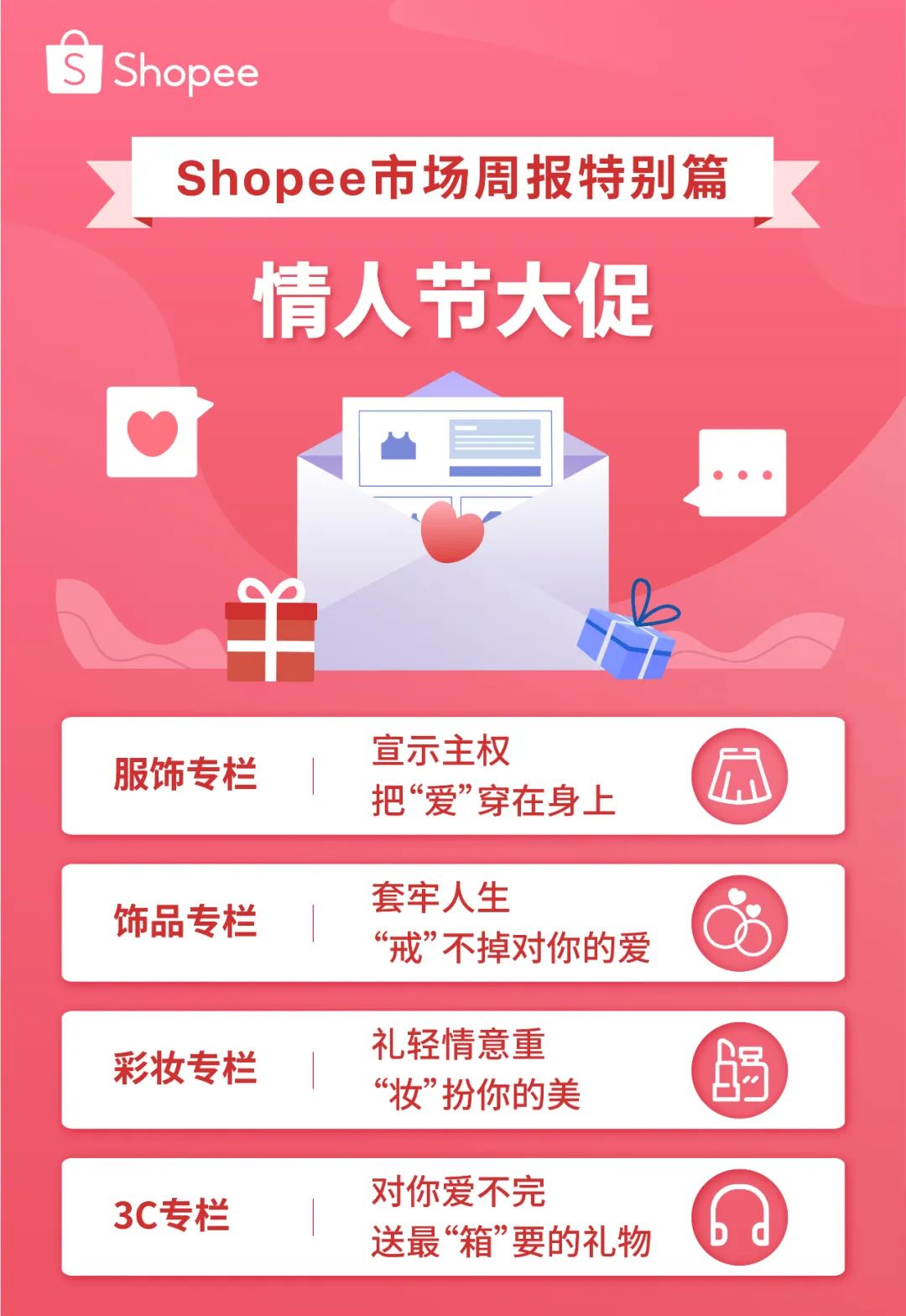 市場周報 | 席卷7市場的情人節大促熱搜榜! 4大類目預測爆品來襲
