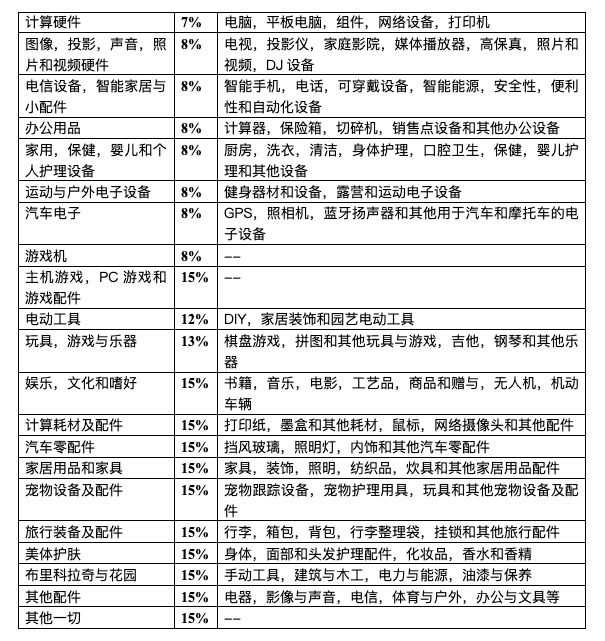 葡萄牙电商Worten销售佣金是多少