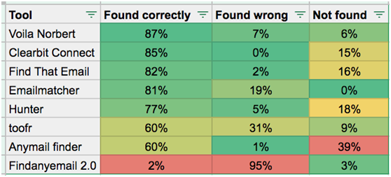 快Get！收集客户电子邮件地址的9个实用技巧