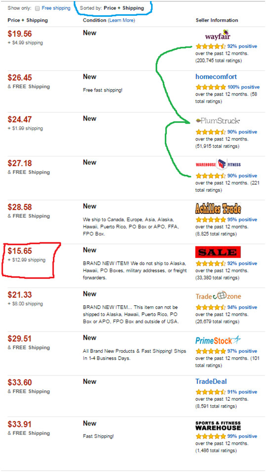 迅速提升亚马逊新产品排名的5个“黑科技”，除了Buy Box和跟卖，还有啥？