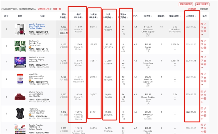 利用亚马逊大数据分析快速选择潜力产品