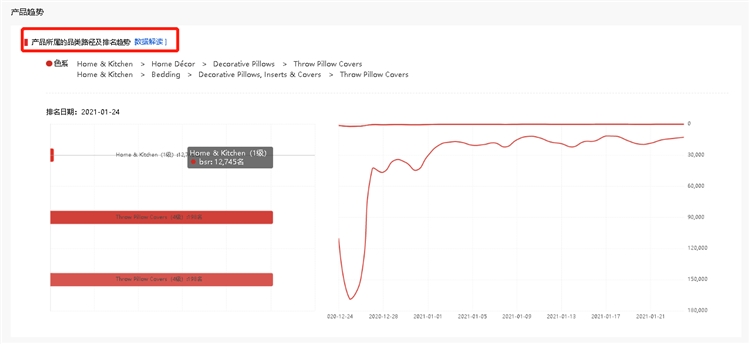利用亚马逊大数据分析快速选择潜力产品