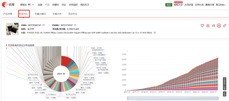 利用亚马逊大数据分析快速选择潜力产品