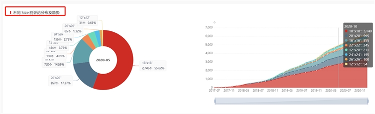 利用亚马逊大数据分析快速选择潜力产品