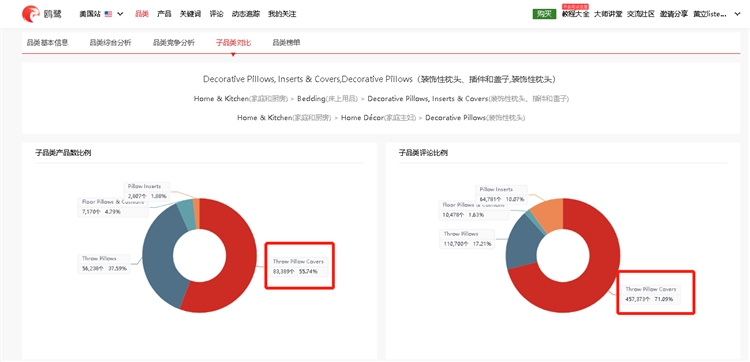 利用亚马逊大数据分析快速选择潜力产品