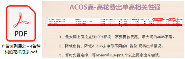 卖家必看：亚马逊广告最强优化技巧
