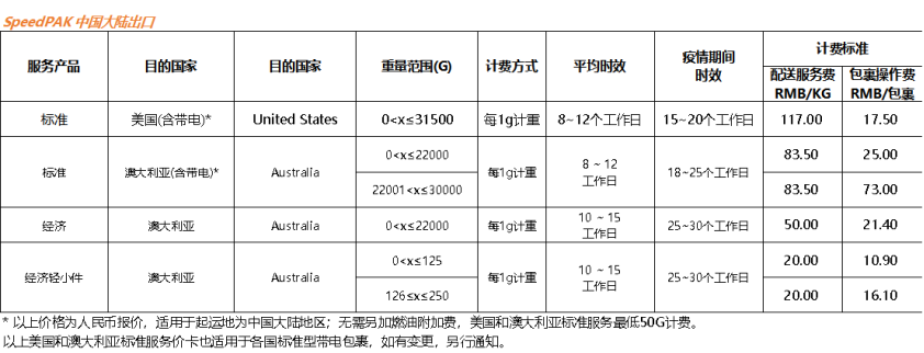 关于SpeedPAK美国和澳洲路向运价调整通知