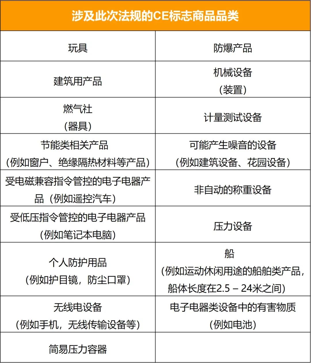 急 | 速速安排欧盟负责人！亚马逊卖家应对新欧盟商品安全法规变更详解！