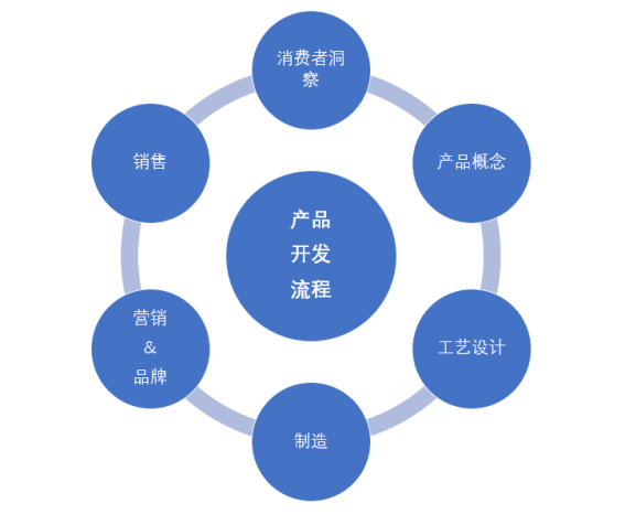 揭秘2021跨境新赛道,这一品类还留有10亿美元级的空白市场待挖