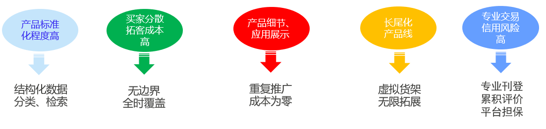 揭秘2021跨境新赛道,这一品类还留有10亿美元级的空白市场待挖