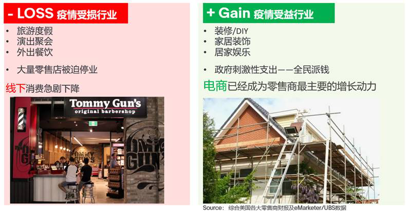 揭秘2021跨境新赛道,这一品类还留有10亿美元级的空白市场待挖