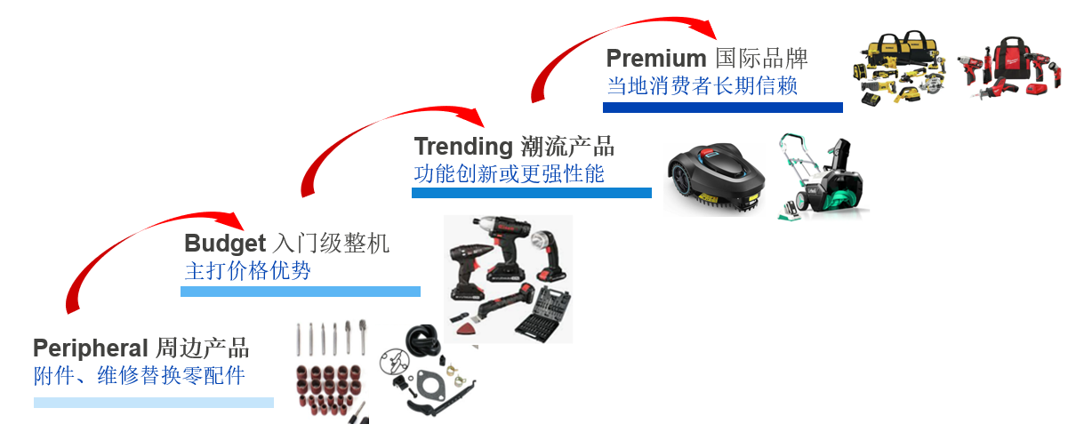 揭秘2021跨境新赛道,这一品类还留有10亿美元级的空白市场待挖