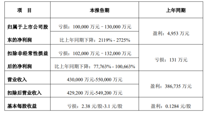 天泽信息公布2020年度财报，跨境电商业务明显增长