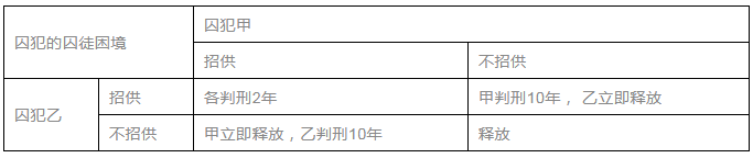 纵腾观察 | 解读“天价船费”背后的三国鼎立，2021运价还将继续飞
