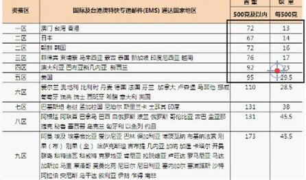 【干货】跨境物流商业快递优劣大盘点