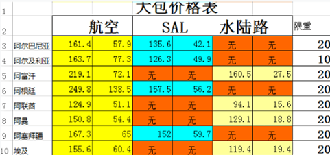 【干货】跨境物流商业快递优劣大盘点
