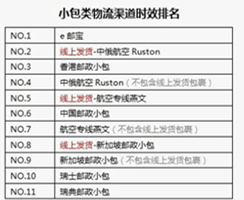 【干货】跨境物流商业快递优劣大盘点