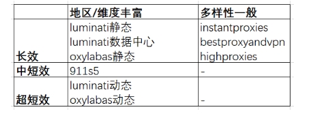 跨境电商必看！聊透代理IP那些坑，代理IP防踩坑干货来了！