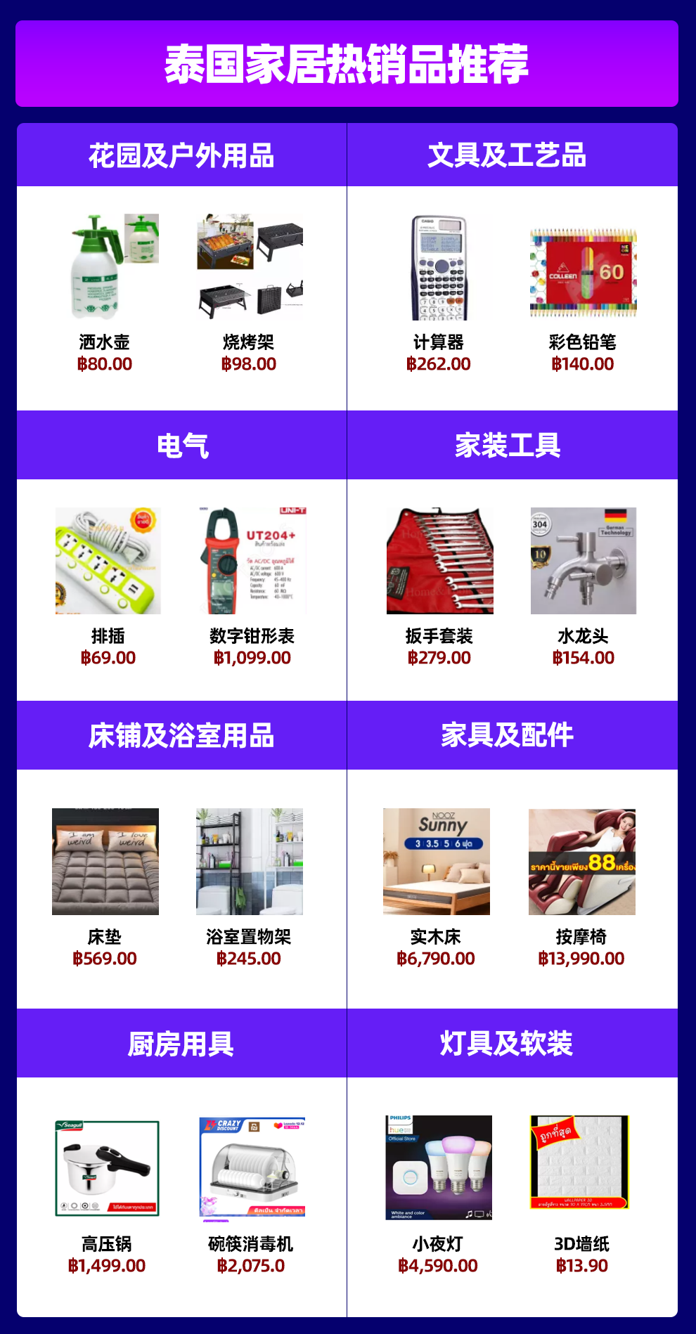 家居情報局丨六國家居熱賣紅榜出爐！潛力類目&熱銷商品提前看！