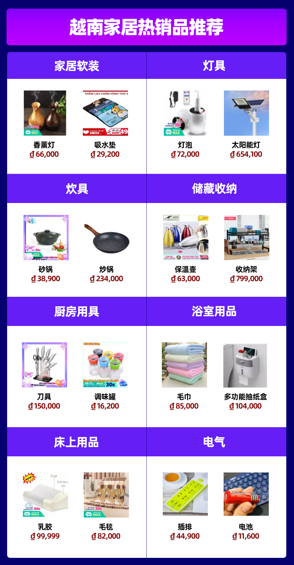 家居情報局丨六國家居熱賣紅榜出爐！潛力類目&熱銷商品提前看！