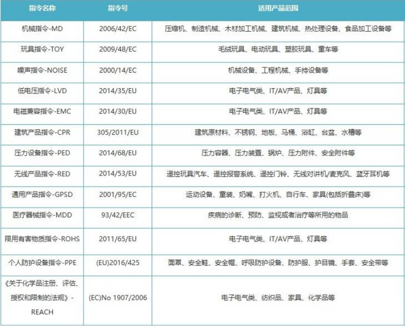 跨境卖家注意！你的产品是需要CE认证吗？