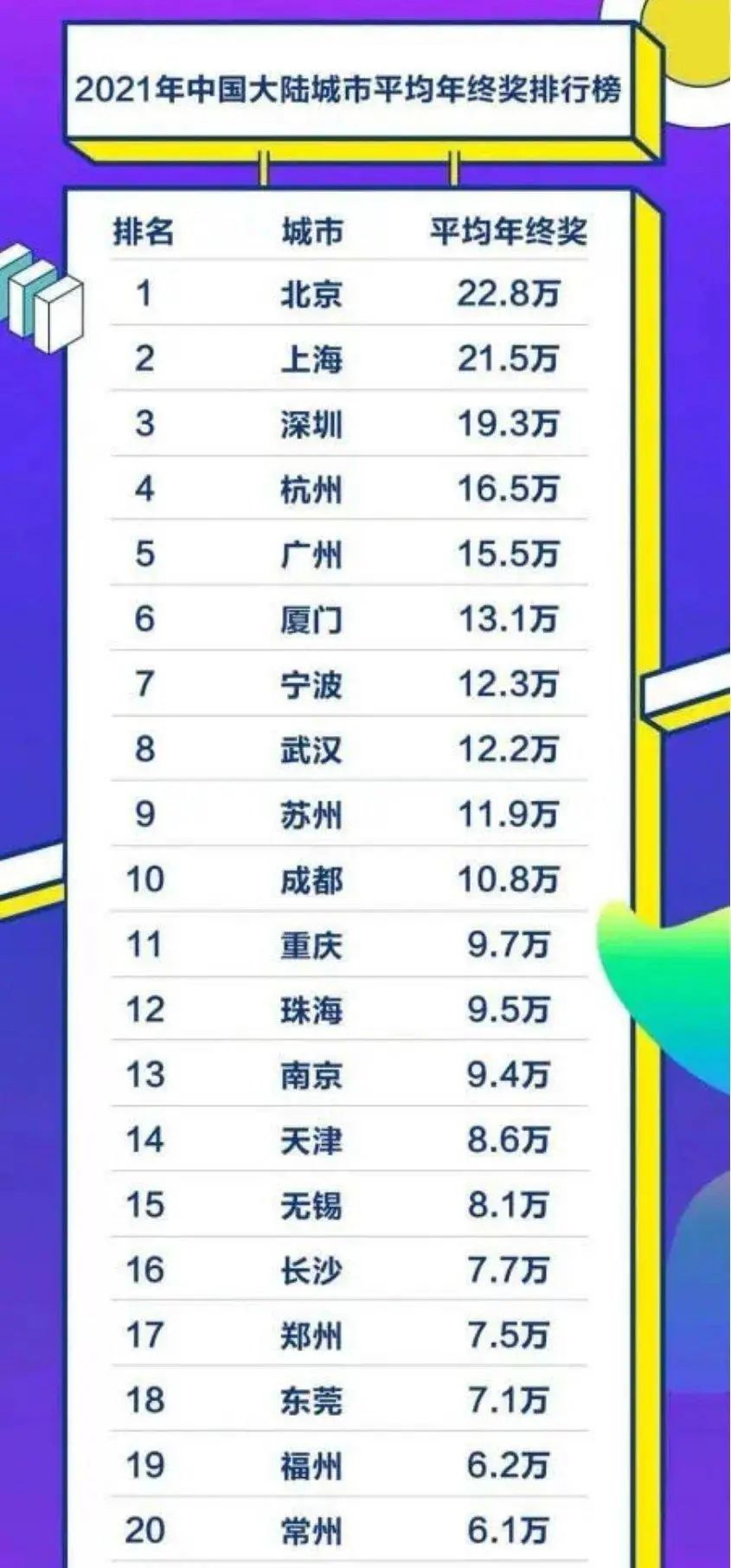 朋友圈晒50万现金年终奖！跨境电商打工人遭到暴击