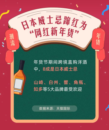 洋酒年货日本威士忌“蹿红”，80后中年人是消费主力