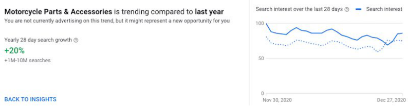 谷歌Insights 的4种用法