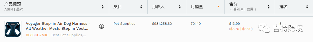 宅经济下的大热行业，宠物类目的选品你get到了吗？