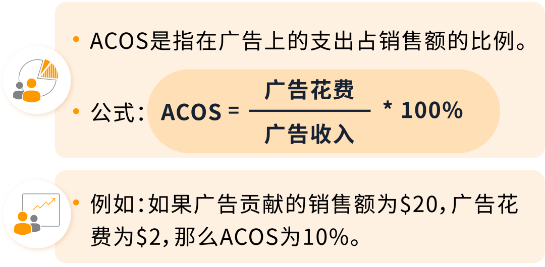 金牌卖家秀 | 合适的ACOS/ROAS值可以让你的广告利润大增