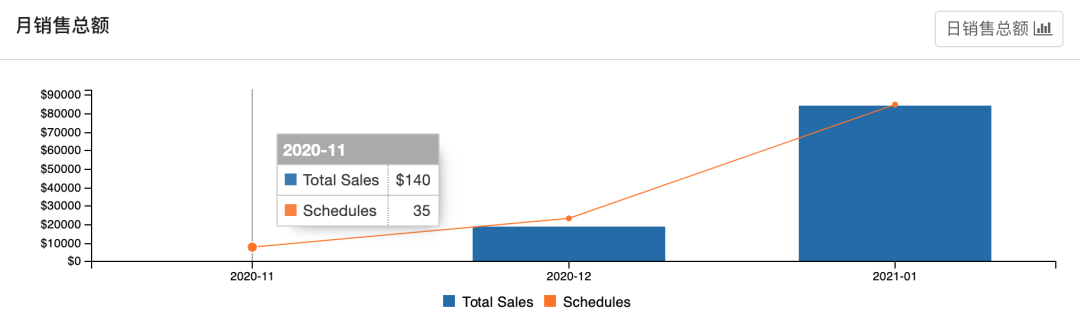 【TOP卖家】逆势生长：创业型卖家是如何运营Tophatter的？