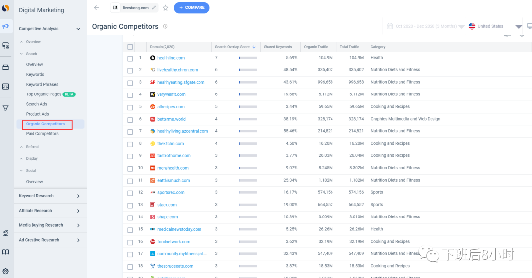 如何找博客媒体外链以及开发联系方式