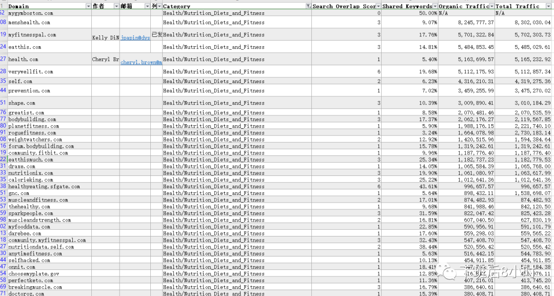 如何找博客媒体外链以及开发联系方式
