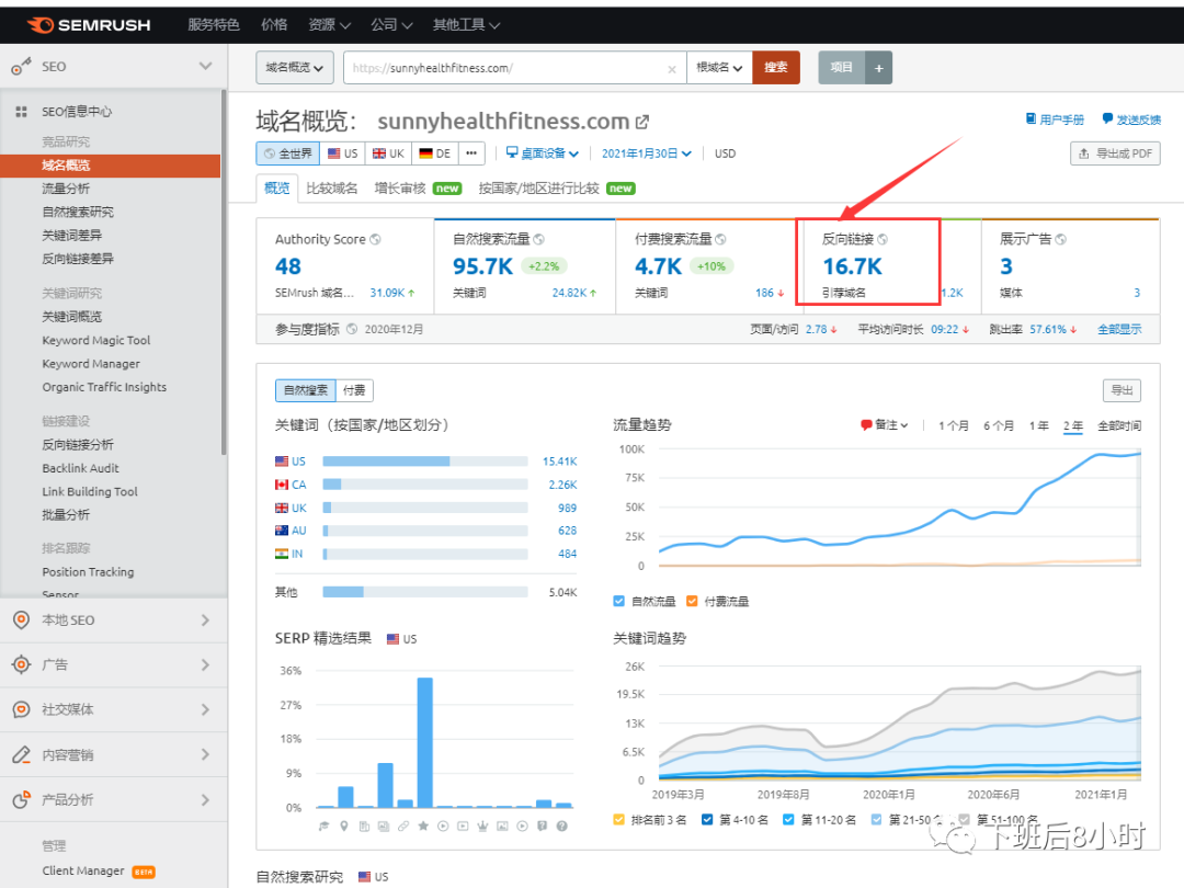 如何找博客媒体外链以及开发联系方式