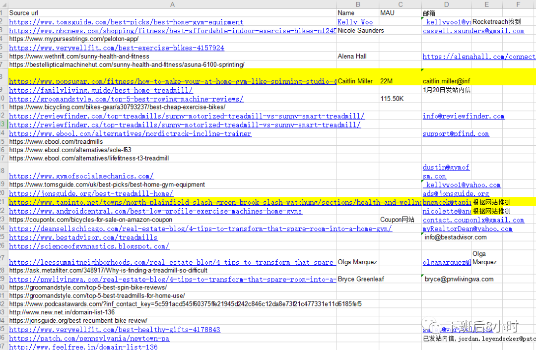 如何找博客媒体外链以及开发联系方式