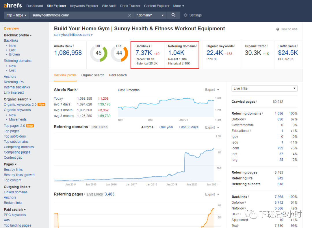 如何找博客媒体外链以及开发联系方式